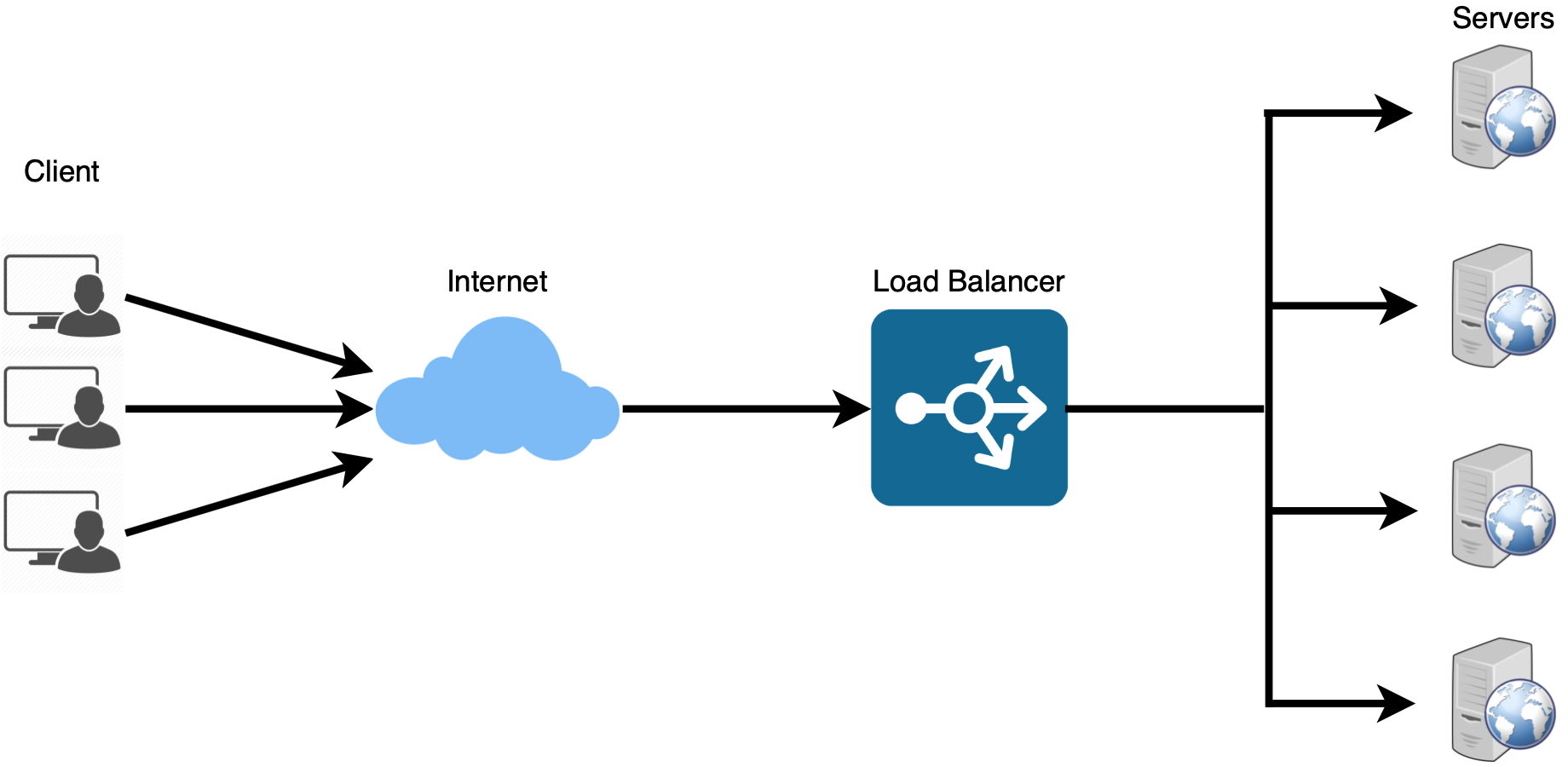 Load Balancer